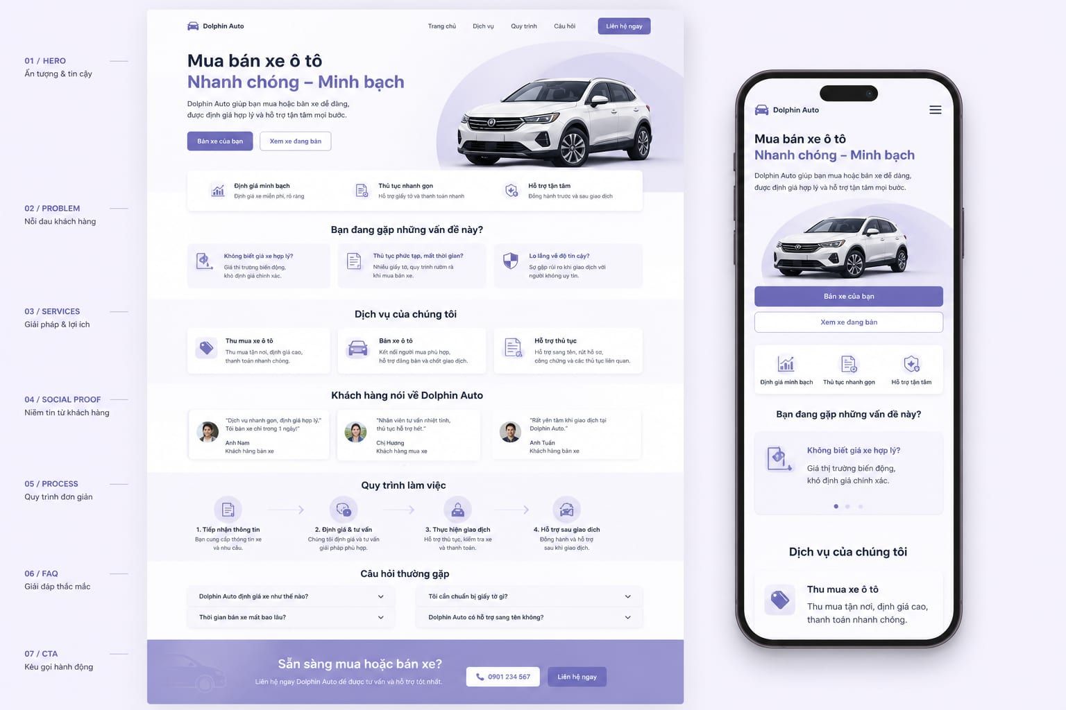 Cấu trúc landing page sales ô tô: Hero, Vấn đề, Dịch vụ, Social proof, Quy trình, FAQ, CTA