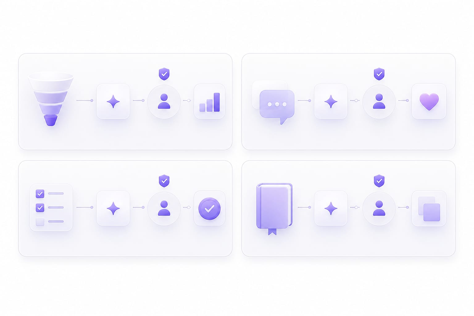 Use cases